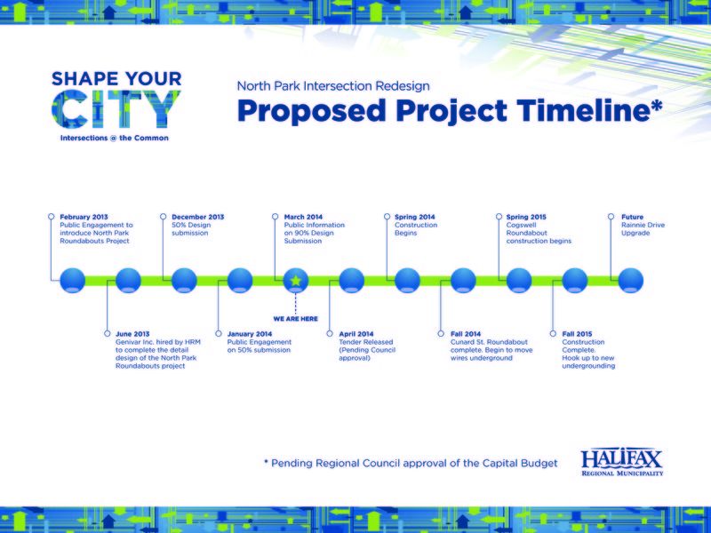 Proposed Project Timeline (high res version under "library")