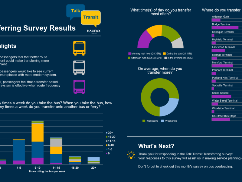 Talk Transit Transferring Results