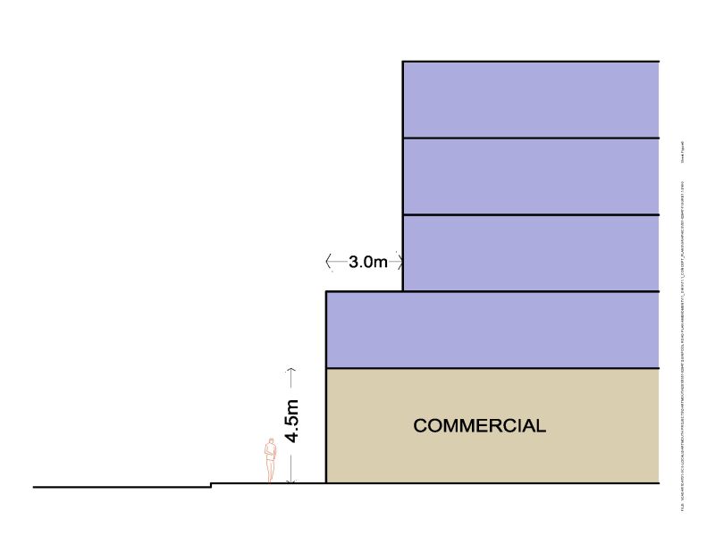 Human Scale - Grade Related Retail & Residential