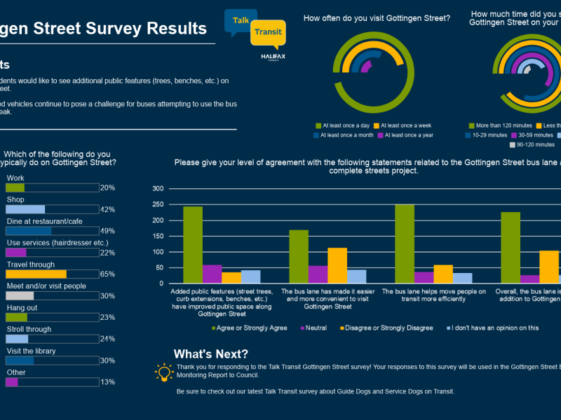 Talk Transit Gottingen Street Results
