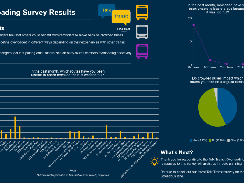 Talk Transit Overloading Survey Results