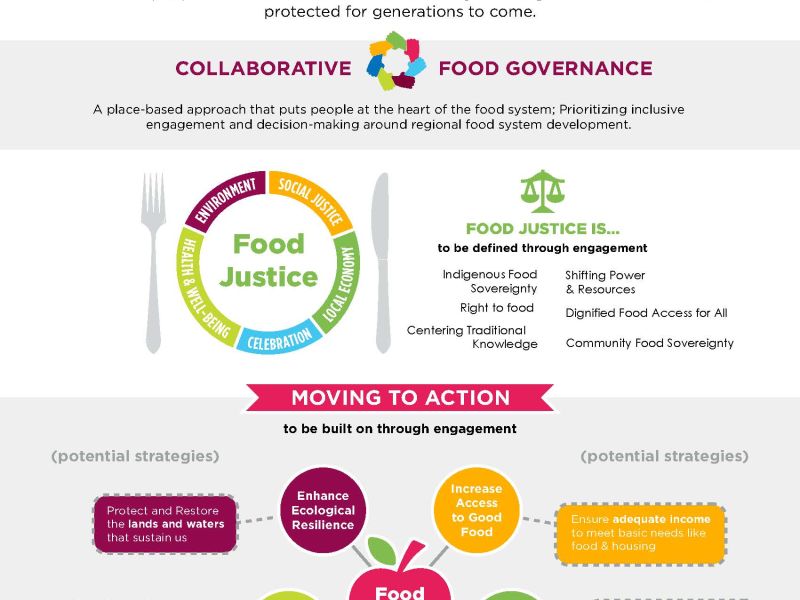 JustFOOD Framework