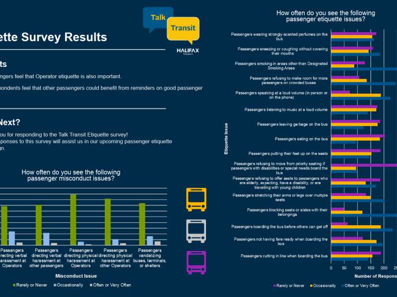 Talk Transit Etiquette Survey Results